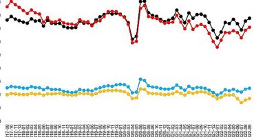 sahibindex Satılık Konut Piyasası Görünümü Ekim Ayı Raporuna göre; Konut piyasası durgunlaşıyor