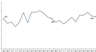 Ticari süt işletmelerince 799 bin 135 ton inek sütü toplandı