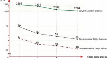 Harran Üniversitesi, İstikrarlı Akademik Başarılarını Devam Ettiriyor