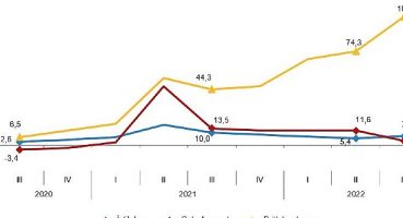 İstihdam endeksi yıllık yüzde 7,1 arttı
