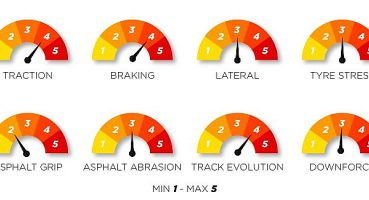 Pirelli Abu Dhabi’deki F1 sezon finali için lastik önerilerini paylaştı