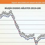turkiye-imsad-insaat-malzemeleri-sanayi-bilesik-endeksi-sonuclari-aciklandi.jpg