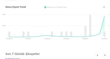 Şikayetvar uyardı: Yüksek gelirli iş teklifi dolandırıcılığına dikkat!