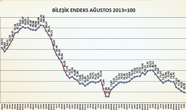 insaat-malzemeleri-sanayi-bilesik-endeksinde-depremin-etkileri-hissedildi.jpg