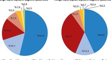 Şubat ayında 109 bin 19 adet taşıtın trafiğe kaydı yapıldı