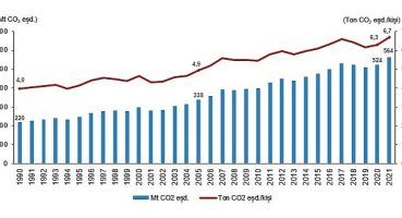 TÜİK: Toplam sera gazı emisyonu 2021 yılında 564,4 Mt CO2 eşdeğeri oldu