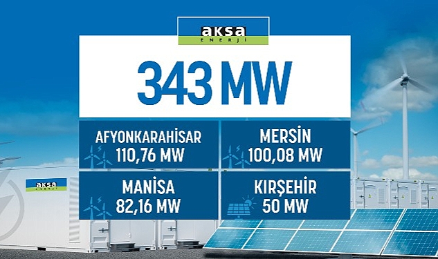 aksa-enerjiye-343-mwlik-yenilenebilir-lisansi.jpg