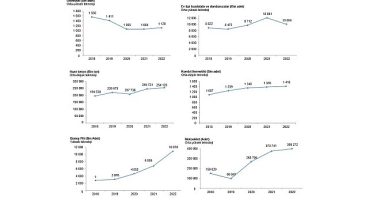 Ülkemizde 1 milyon 119 bin 615 adet otomobil üretildi