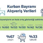 garanti-bbva-odeme-sistemleri-kurban-bayrami-alisveris-istatistikleri.jpg