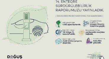 Doğuş Otomotiv 2022 Entegre Sürdürülebilirlik Raporu'nu yayınladı