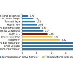tarimsal-girdi-fiyat-endeksi-tarim-gfe-yillik-yuzde-2770-aylik-yuzde-346-artti.jpg
