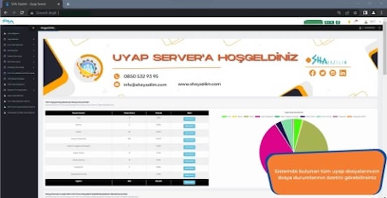 2023 Uyap ve MTS Sistemi İle %100 Uyumlu Uyap Server da İşlem Adet Sınırı Yoktur!