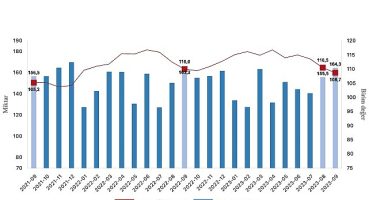 İhracat birim değer endeksi yüzde 1,2 azaldı