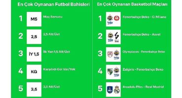 Bilyoner, 2023'ün “En"lerini açıkladı