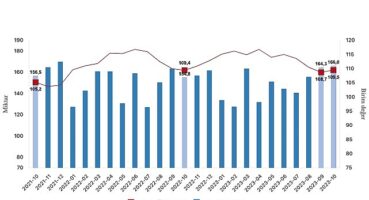 İhracat birim değer endeksi yüzde 0,1 arttı