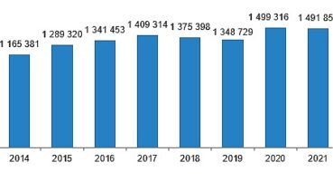 Türkiye genelinde 2023 yılında 1 milyon 225 bin 926 konut satıldı