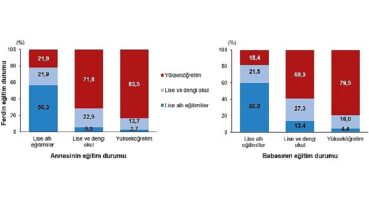 Tüik: Dezavantajların Kuşaklararası Aktarımı, 2023