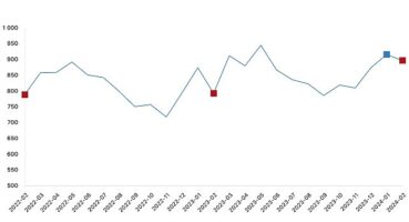 Tüik:  Ticari süt işletmelerince 897 bin 379 ton inek sütü toplandı