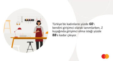 Z Kuşağı Kadınların %88’i Girişimci Olmak İstiyor