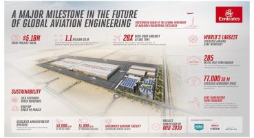 Emirates’ten Geleceğin Havacılık Vizyonuna 5,1 Milyar Dolarlık Dev Yatırım